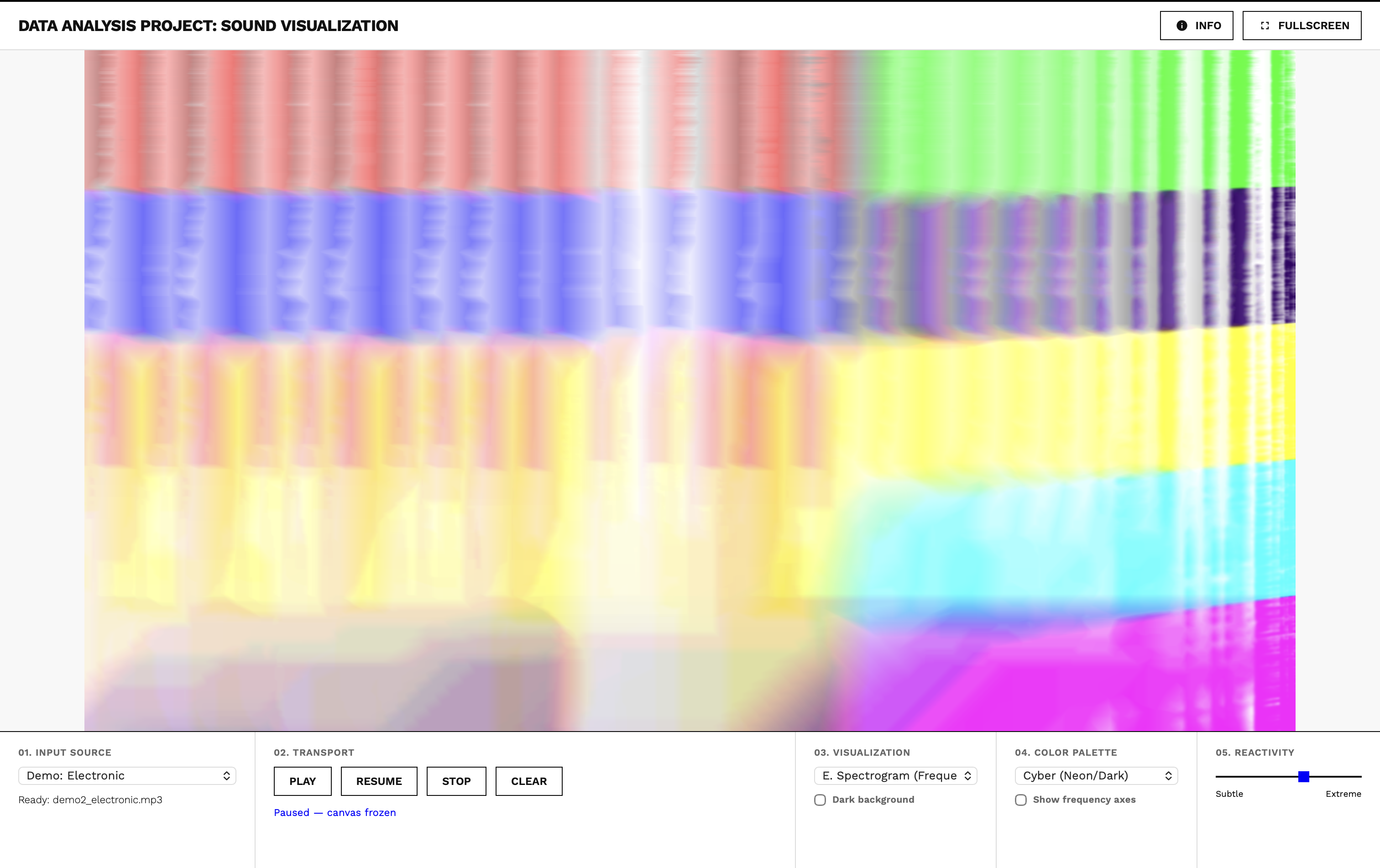 Sound Visualization — Data Analysis Project